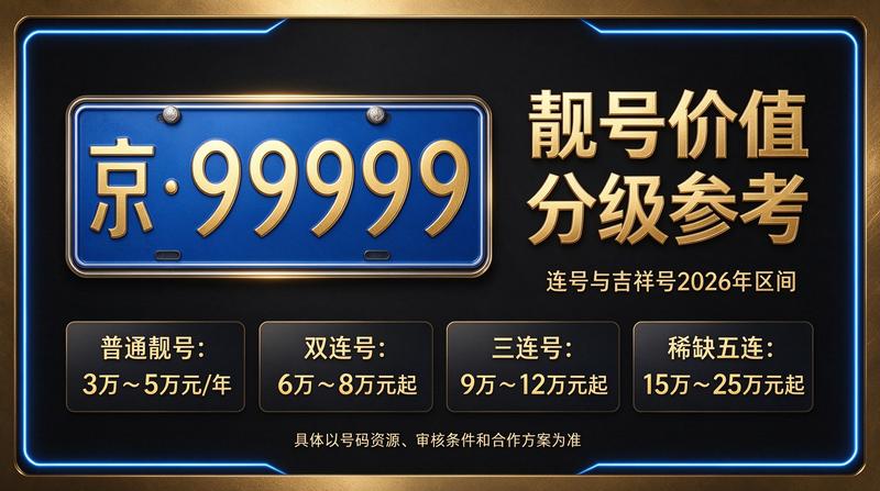 2026年京牌政策新变化